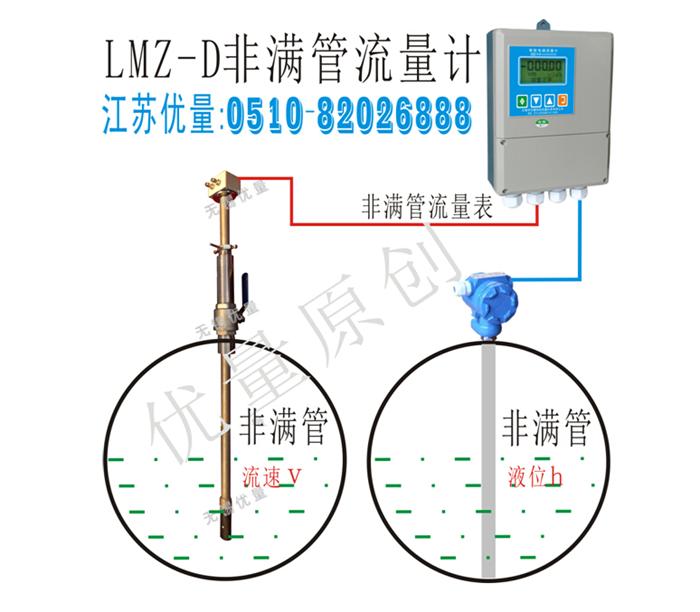lmz-d非滿管流量計