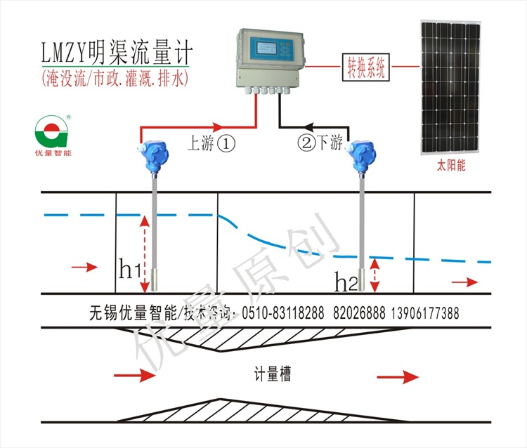 明渠流量計200K22