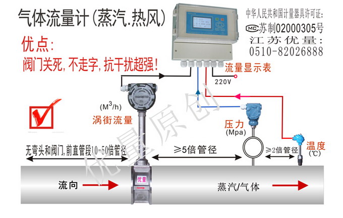 氣體蒸汽流量計