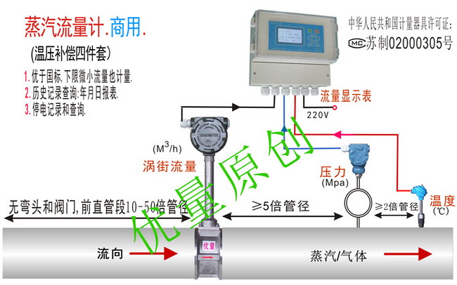 商用蒸汽流量計(jì)