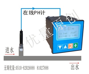 普通型在線PH計(jì)