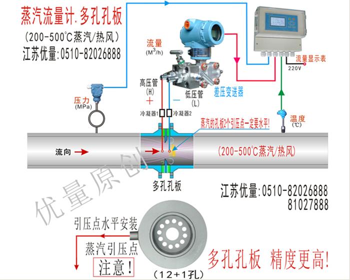 超高溫多孔孔板.蒸汽流量計(jì)